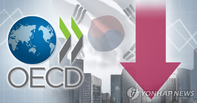 OECD, ¿Ã ¼¼°è°æÁ¦ ¼ºÀå·ü Àü¸Á 3.1%¡æ2.9% ¶Ç ÇÏÇâ OECD, ¿Ã ¼¼°è°æÁ¦ ¼ºÀå·ü Àü¸Á 3.1%¡æ2.9% ¶Ç ÇÏÇâ
